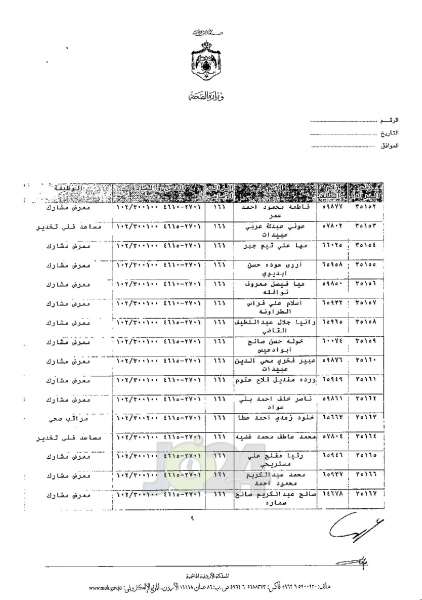 ترفيعات واسعة في وزارة الصحة - اسماء