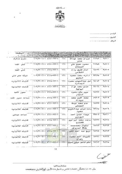 ترفيعات واسعة في وزارة الصحة - اسماء