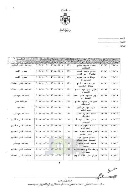 ترفيعات واسعة في وزارة الصحة - اسماء