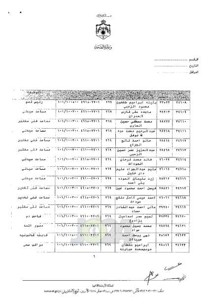 ترفيعات واسعة في وزارة الصحة - اسماء