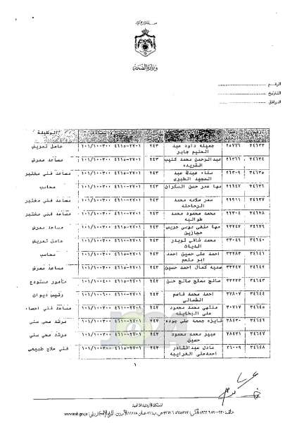 ترفيعات واسعة في وزارة الصحة - اسماء