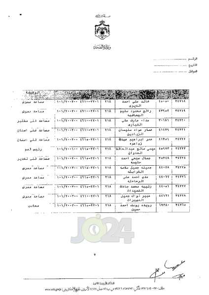 ترفيعات واسعة في وزارة الصحة - اسماء