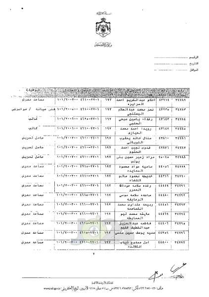 ترفيعات واسعة في وزارة الصحة - اسماء