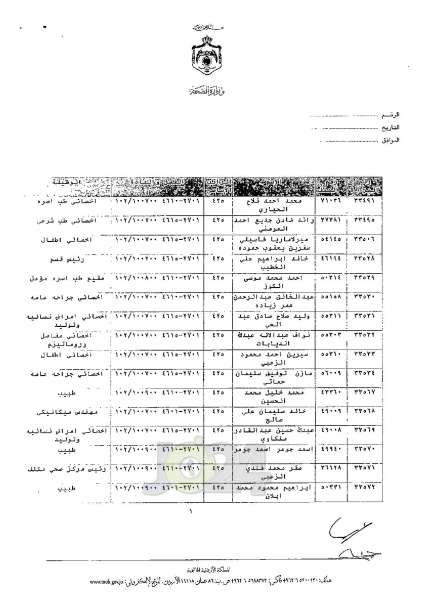 ترفيعات واسعة في وزارة الصحة - اسماء