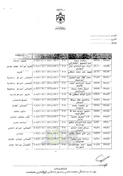 ترفيعات واسعة في وزارة الصحة - اسماء