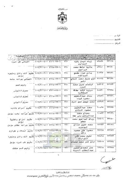 ترفيعات واسعة في وزارة الصحة - اسماء