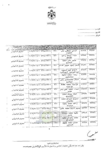 ترفيعات واسعة في وزارة الصحة - اسماء