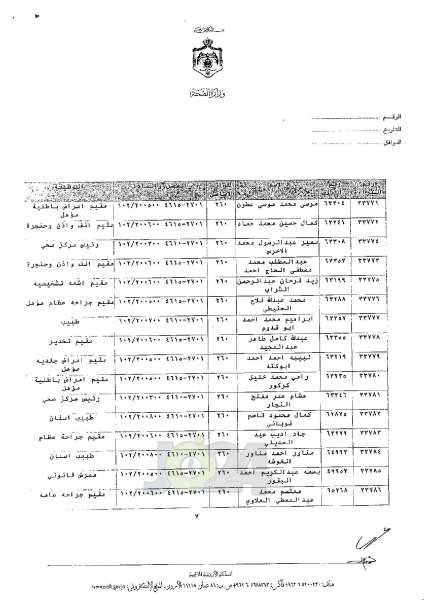 ترفيعات واسعة في وزارة الصحة - اسماء