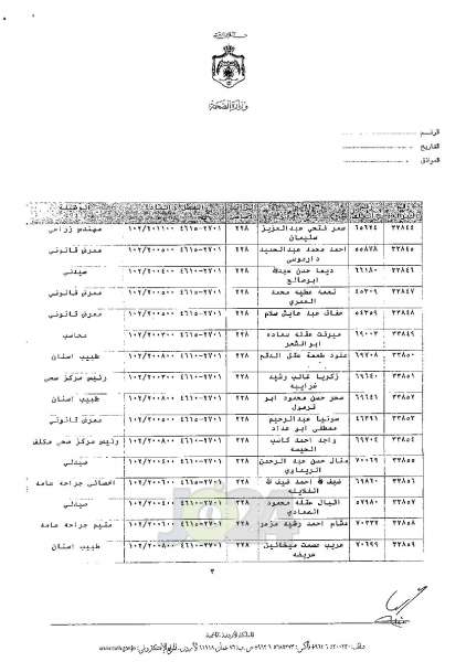 ترفيعات واسعة في وزارة الصحة - اسماء