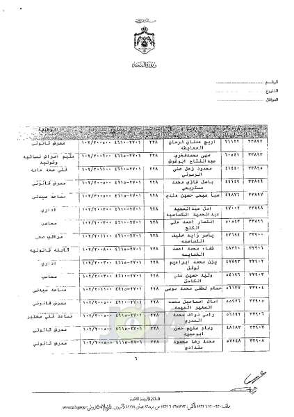 ترفيعات واسعة في وزارة الصحة - اسماء