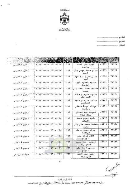 ترفيعات واسعة في وزارة الصحة - اسماء