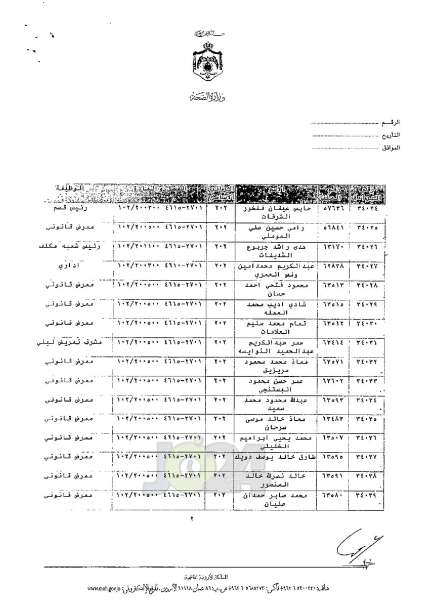 ترفيعات واسعة في وزارة الصحة - اسماء