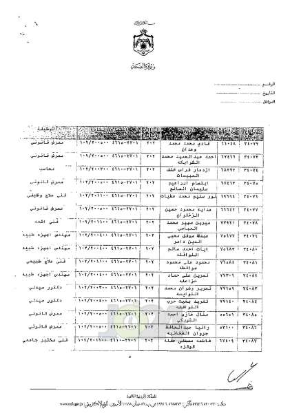 ترفيعات واسعة في وزارة الصحة - اسماء