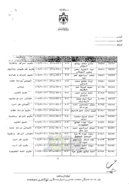 ترفيعات واسعة في وزارة الصحة - اسماء