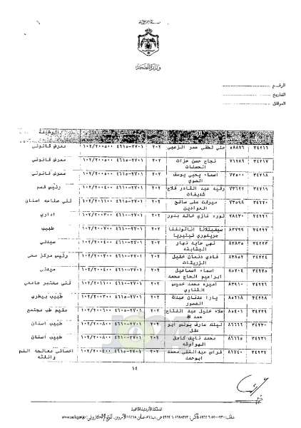 ترفيعات واسعة في وزارة الصحة - اسماء