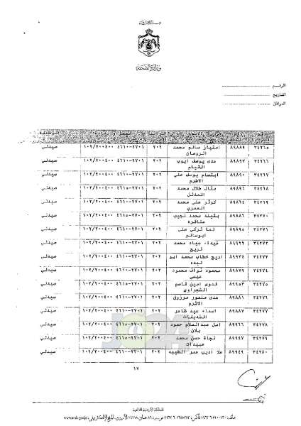 ترفيعات واسعة في وزارة الصحة - اسماء