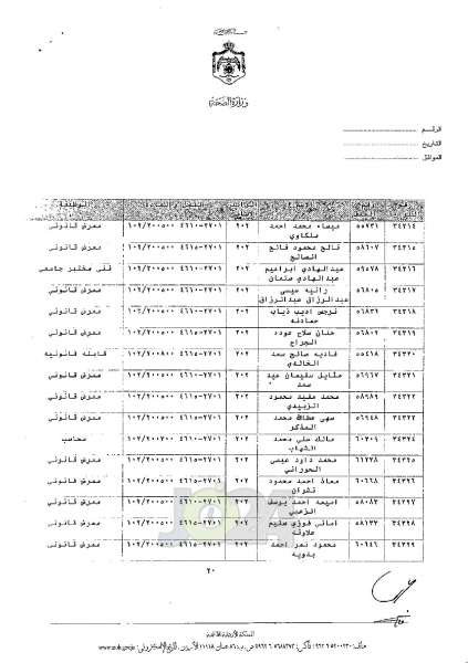 ترفيعات واسعة في وزارة الصحة - اسماء