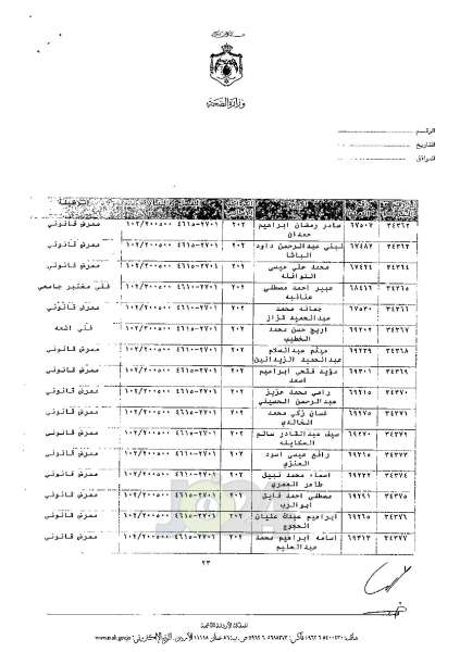 ترفيعات واسعة في وزارة الصحة - اسماء