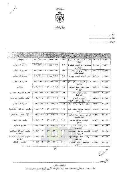 ترفيعات واسعة في وزارة الصحة - اسماء