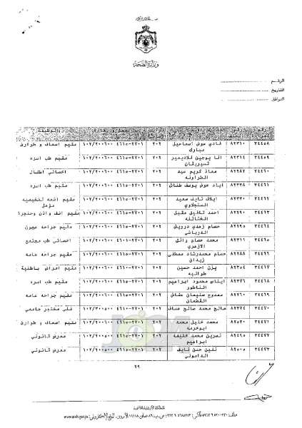 ترفيعات واسعة في وزارة الصحة - اسماء