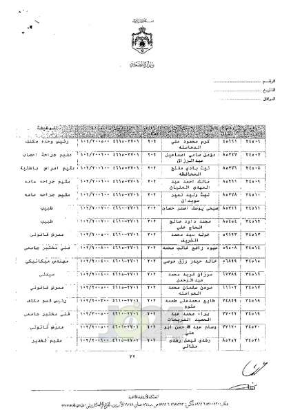 ترفيعات واسعة في وزارة الصحة - اسماء