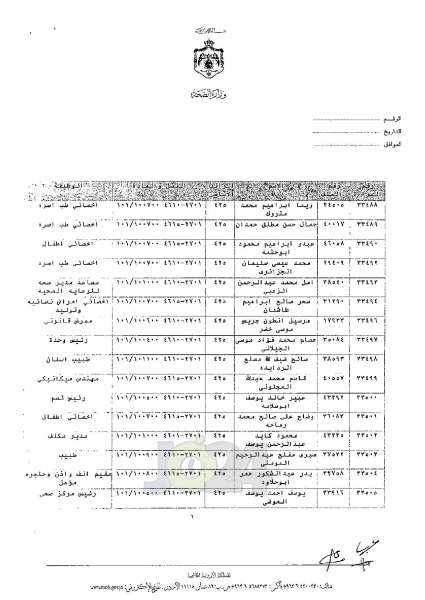 ترفيعات واسعة في وزارة الصحة - اسماء