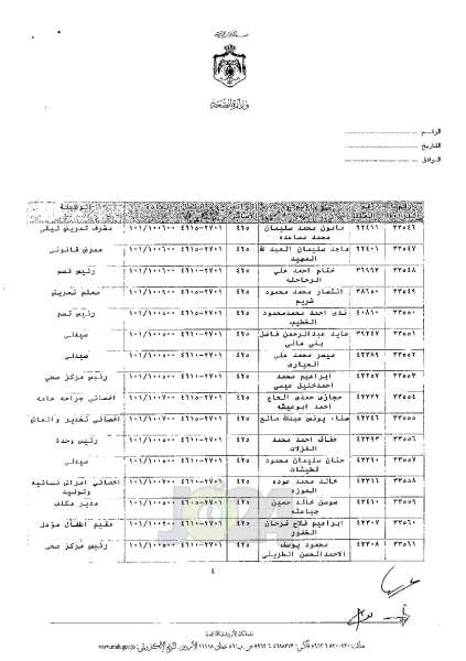 ترفيعات واسعة في وزارة الصحة - اسماء