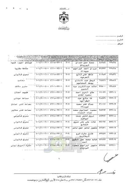 ترفيعات واسعة في وزارة الصحة - اسماء