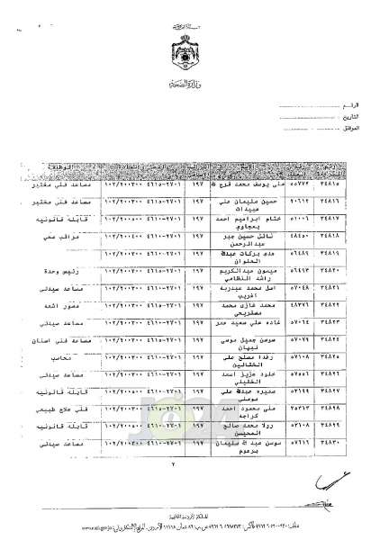 ترفيعات واسعة في وزارة الصحة - اسماء