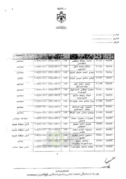 ترفيعات واسعة في وزارة الصحة - اسماء