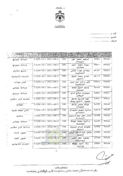 ترفيعات واسعة في وزارة الصحة - اسماء