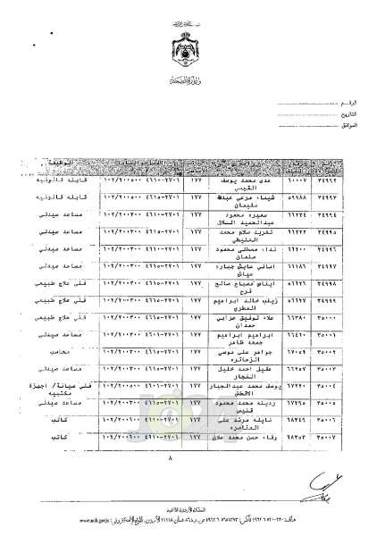 ترفيعات واسعة في وزارة الصحة - اسماء