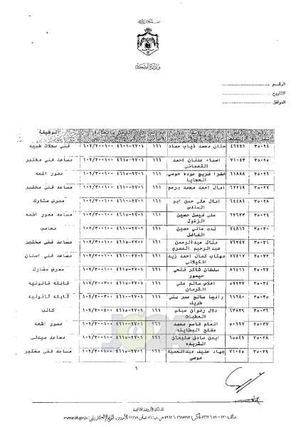 ترفيعات واسعة في وزارة الصحة - اسماء