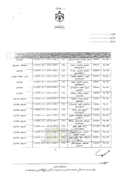 ترفيعات واسعة في وزارة الصحة - اسماء