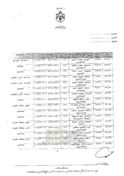 ترفيعات واسعة في وزارة الصحة - اسماء