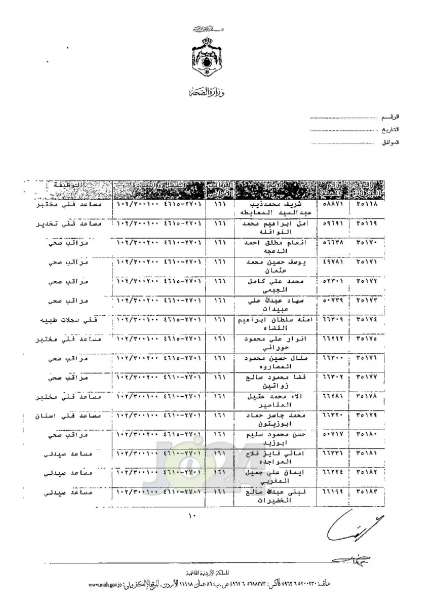 ترفيعات واسعة في وزارة الصحة - اسماء