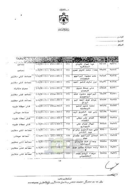 ترفيعات واسعة في وزارة الصحة - اسماء