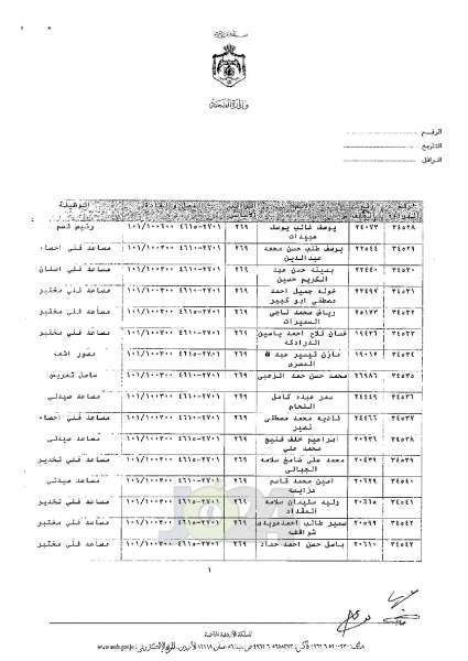 ترفيعات واسعة في وزارة الصحة - اسماء