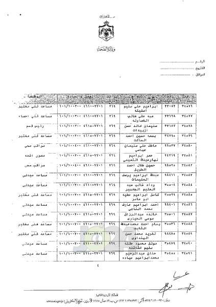 ترفيعات واسعة في وزارة الصحة - اسماء