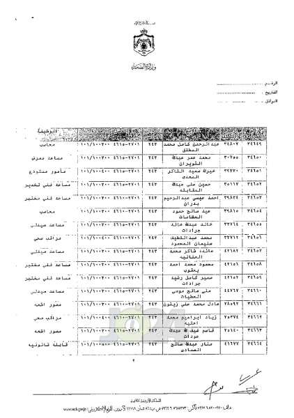 ترفيعات واسعة في وزارة الصحة - اسماء