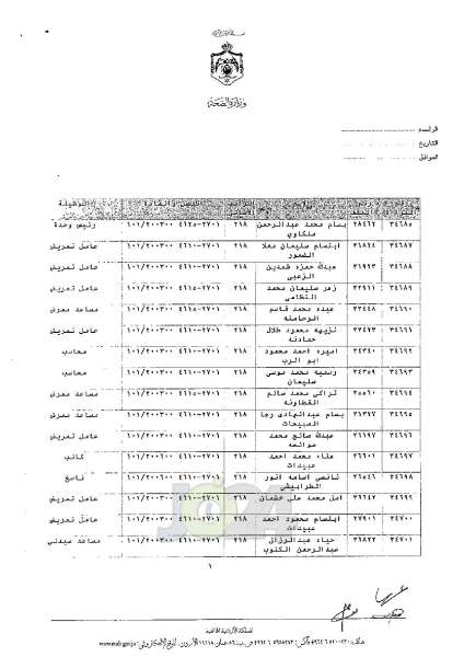 ترفيعات واسعة في وزارة الصحة - اسماء