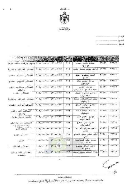 ترفيعات واسعة في وزارة الصحة - اسماء