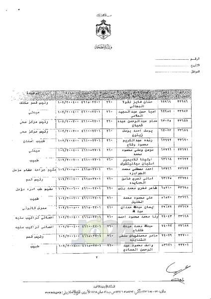 ترفيعات واسعة في وزارة الصحة - اسماء