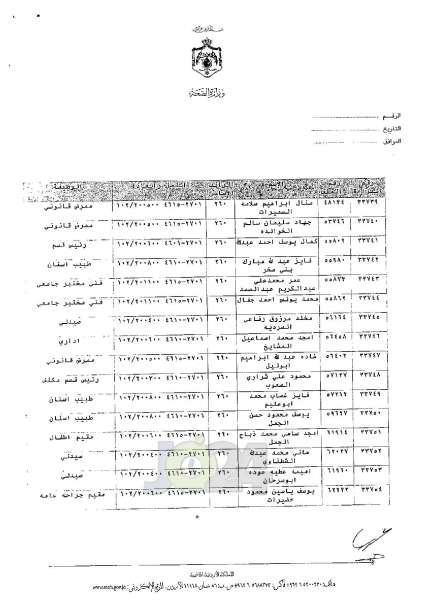 ترفيعات واسعة في وزارة الصحة - اسماء