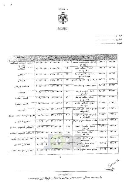 ترفيعات واسعة في وزارة الصحة - اسماء