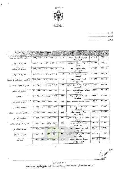 ترفيعات واسعة في وزارة الصحة - اسماء