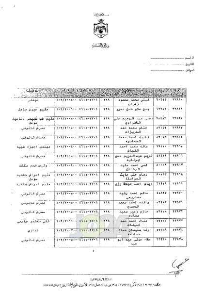 ترفيعات واسعة في وزارة الصحة - اسماء