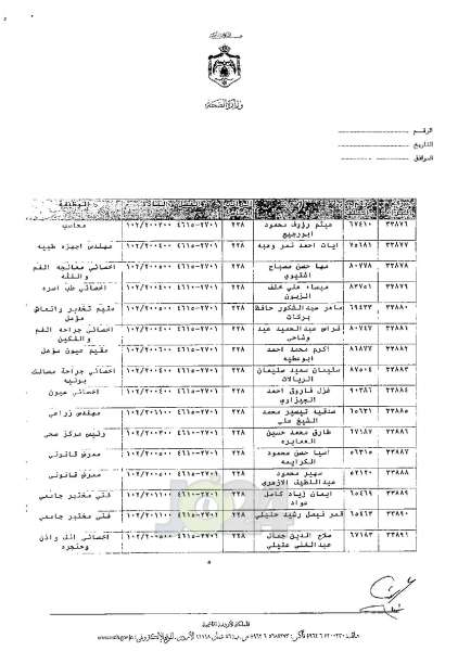 ترفيعات واسعة في وزارة الصحة - اسماء