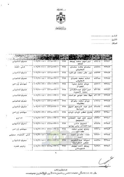 ترفيعات واسعة في وزارة الصحة - اسماء