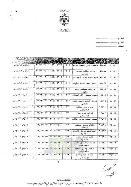 ترفيعات واسعة في وزارة الصحة - اسماء